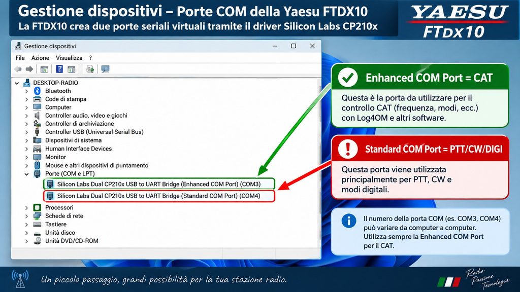 La FTDX10 crea due porte seriali virtuali. Per il CAT con Log4OM e OmniRig bisogna utilizzare la Enhanced COM Port.