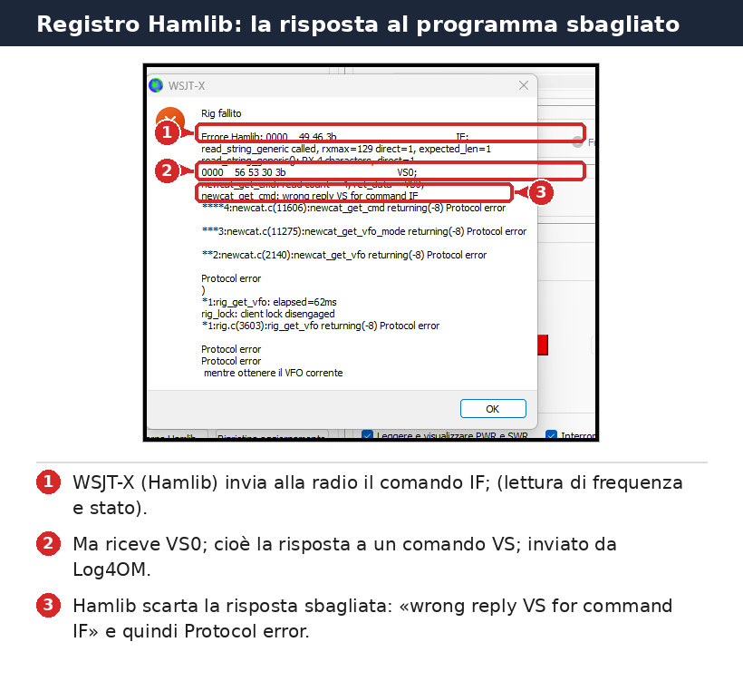 WSJT-X Hamlib log: IF command sent to the FTDX10, VS0 reply received, wrong reply VS for command IF and Protocol error