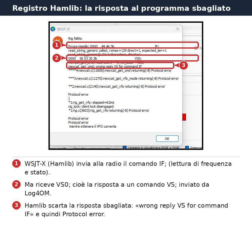 Registro Hamlib di WSJT-X: comando IF inviato all'FTDX10, risposta VS0 ricevuta, errore wrong reply VS for command IF e Protocol error