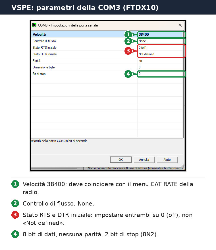 VSPE COM3 serial settings for the FTDX10: 38400 baud, no flow control, RTS and DTR, 2 stop bits