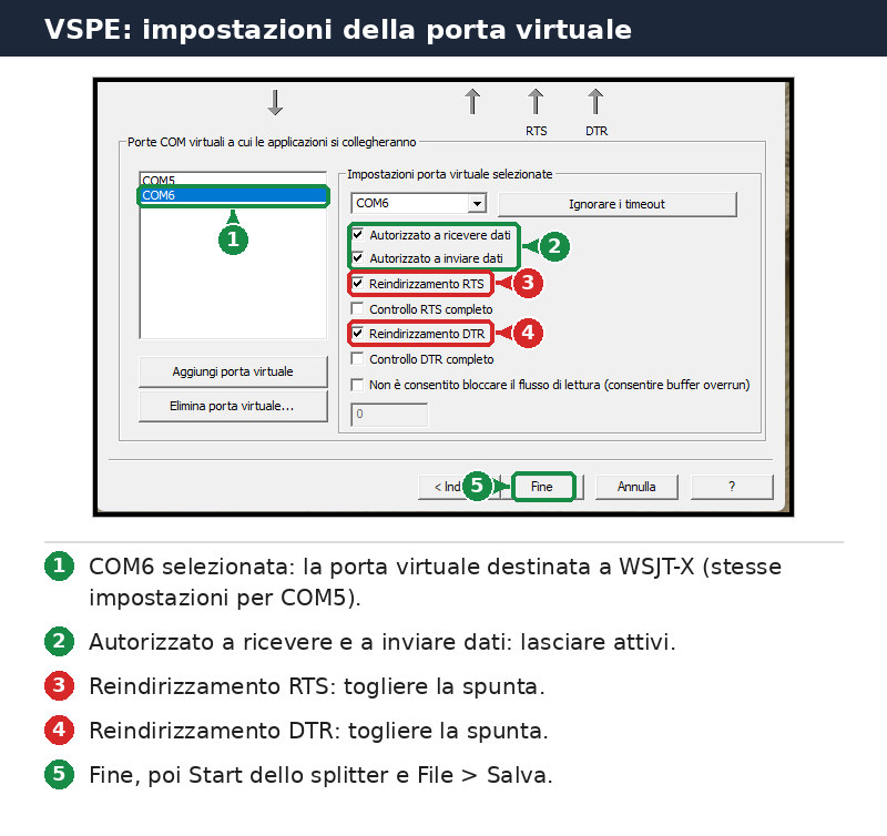 VSPE virtual port COM6 settings with RTS and DTR redirection to be disabled