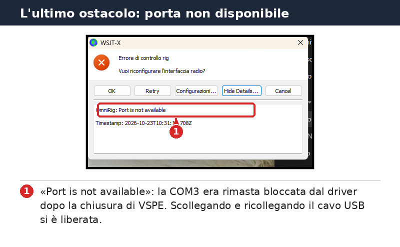 WSJT-X showing the OmniRig error Port is not available on COM3