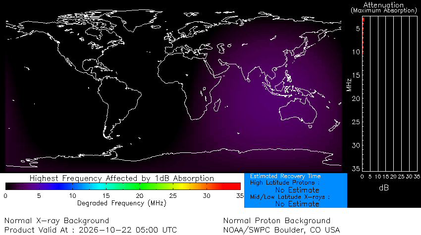 HF absorption (D-RAP)